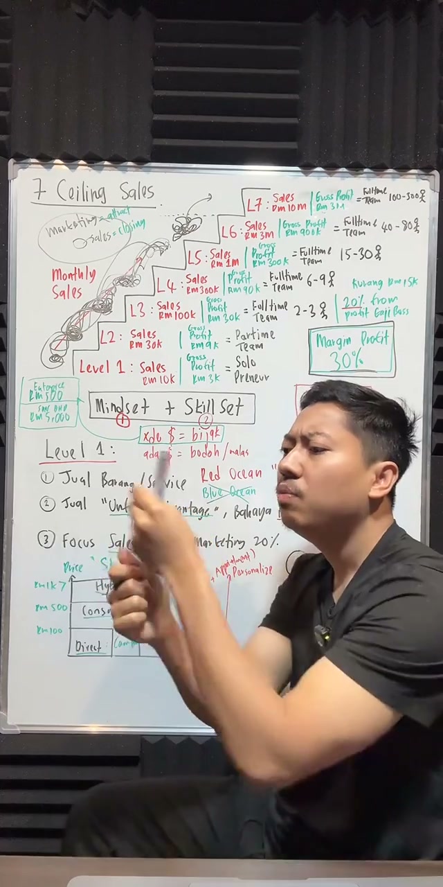 Paparan rakaman pada 00:22:13