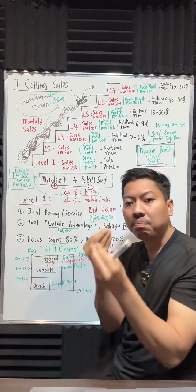 Paparan rakaman pada 00:22:16