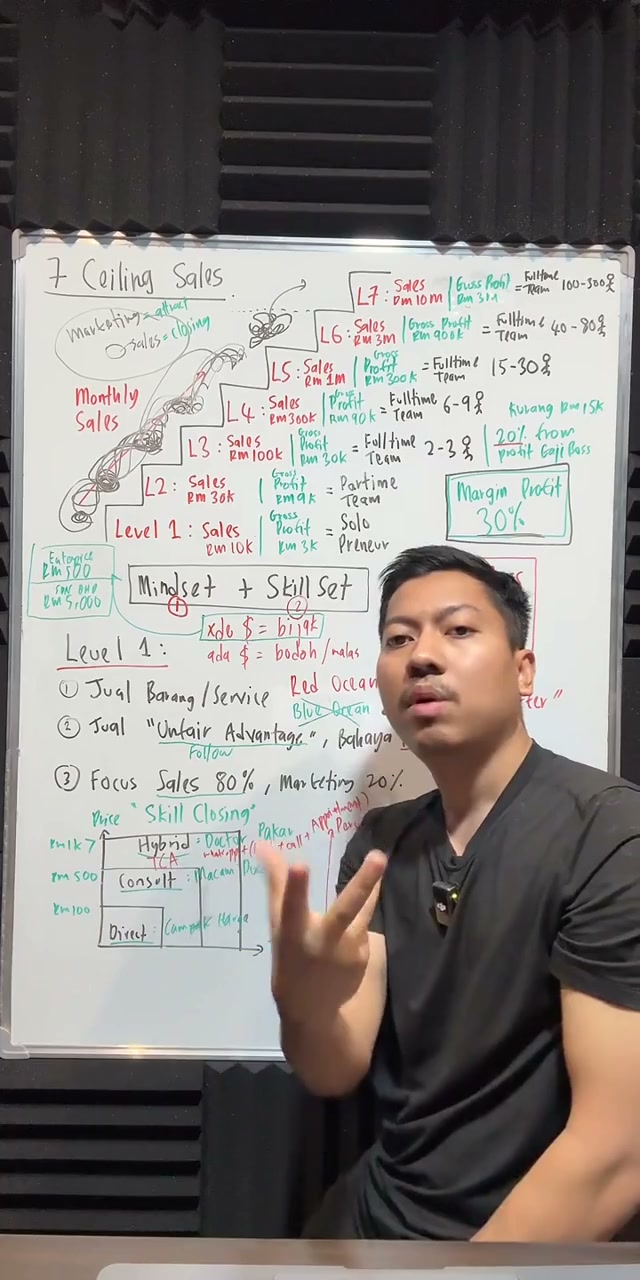 Paparan rakaman pada 00:22:19