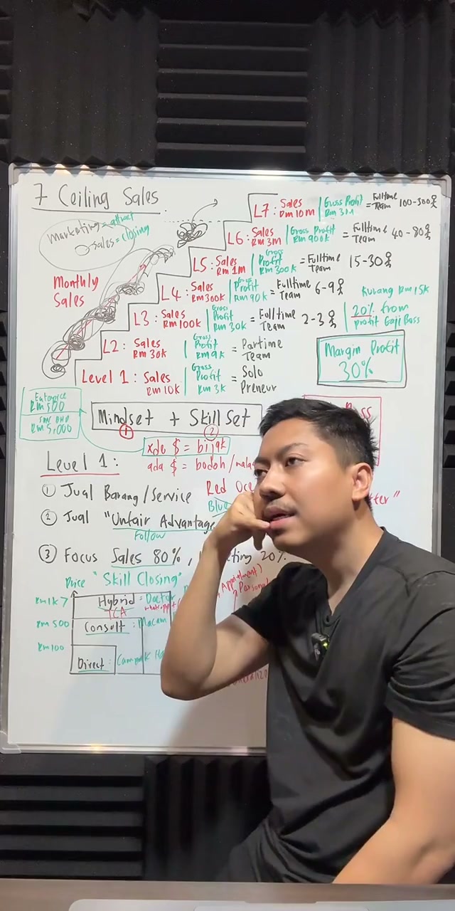 Paparan rakaman pada 00:22:28