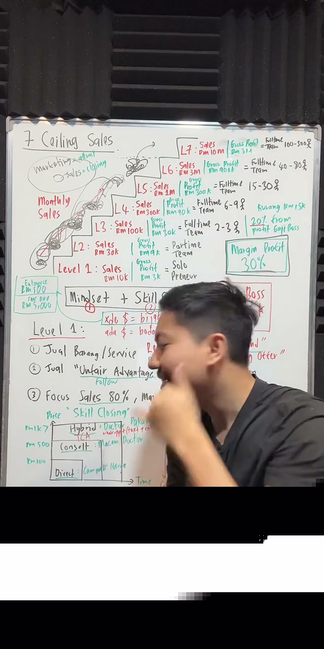 Paparan rakaman pada 00:22:34