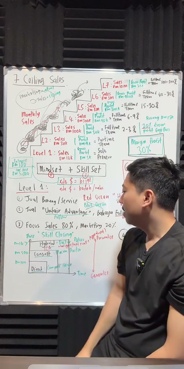 Paparan rakaman pada 00:22:40