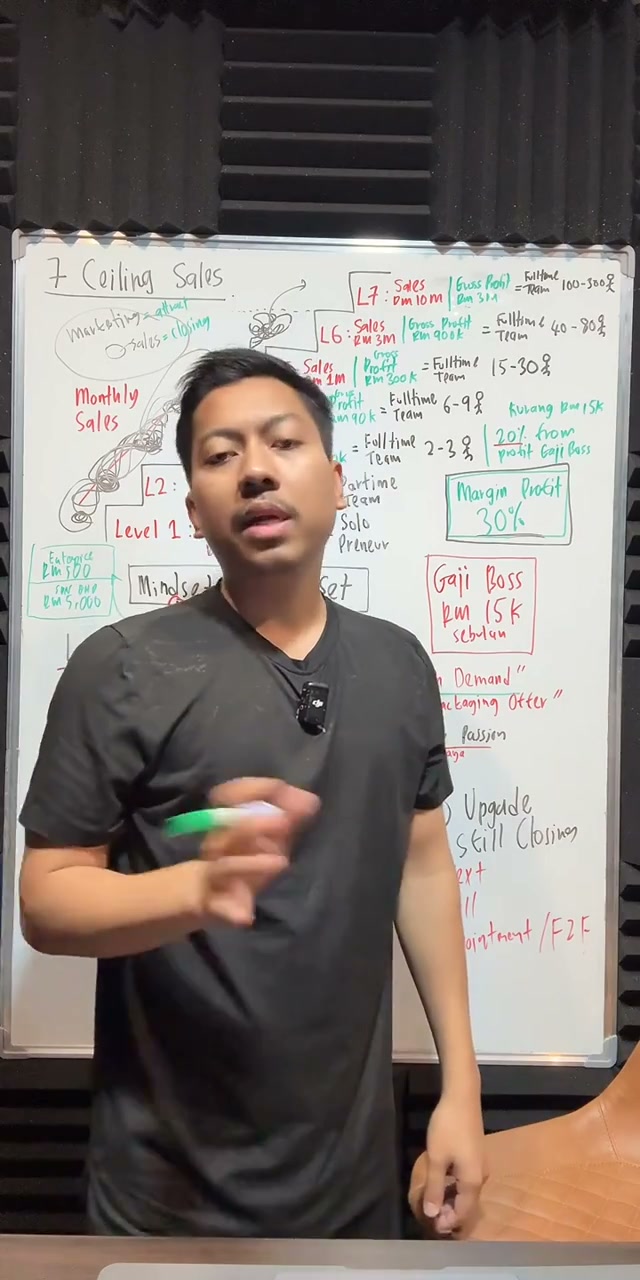 Paparan rakaman pada 00:25:01