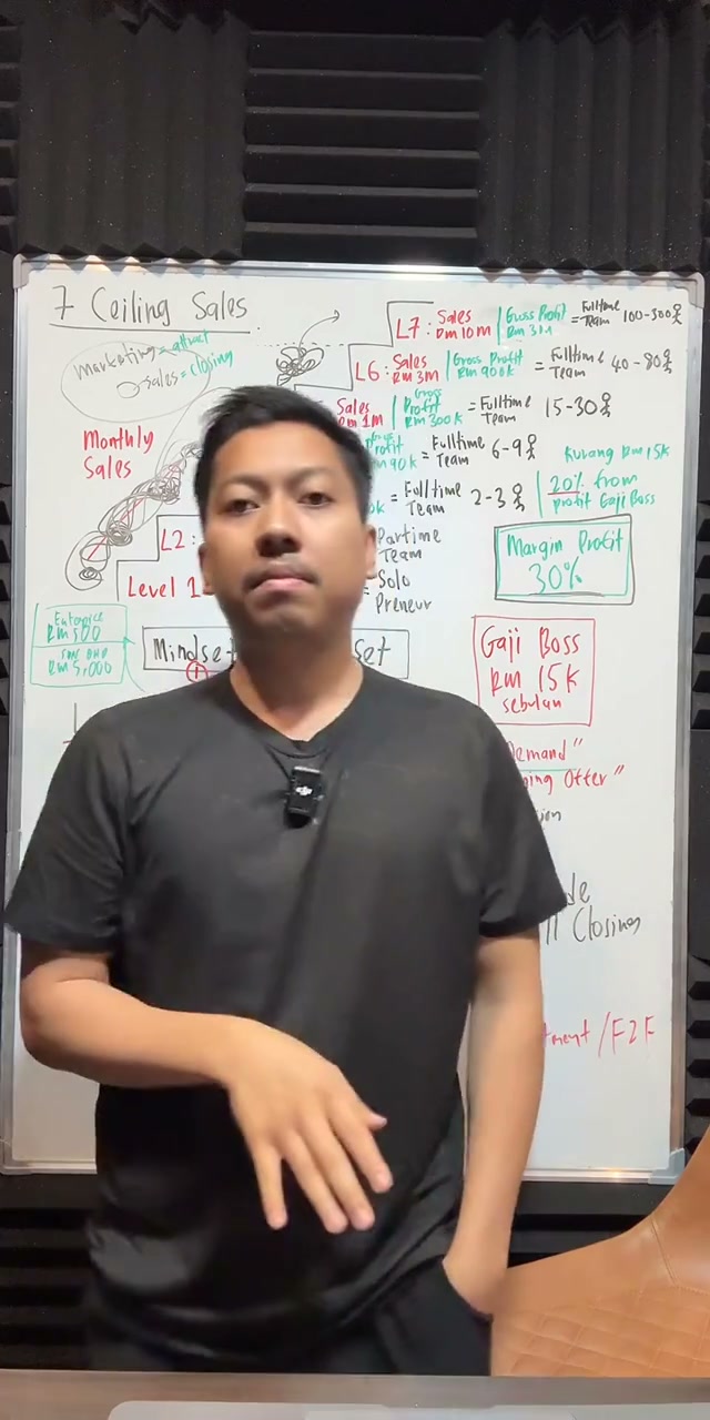 Paparan rakaman pada 00:25:49