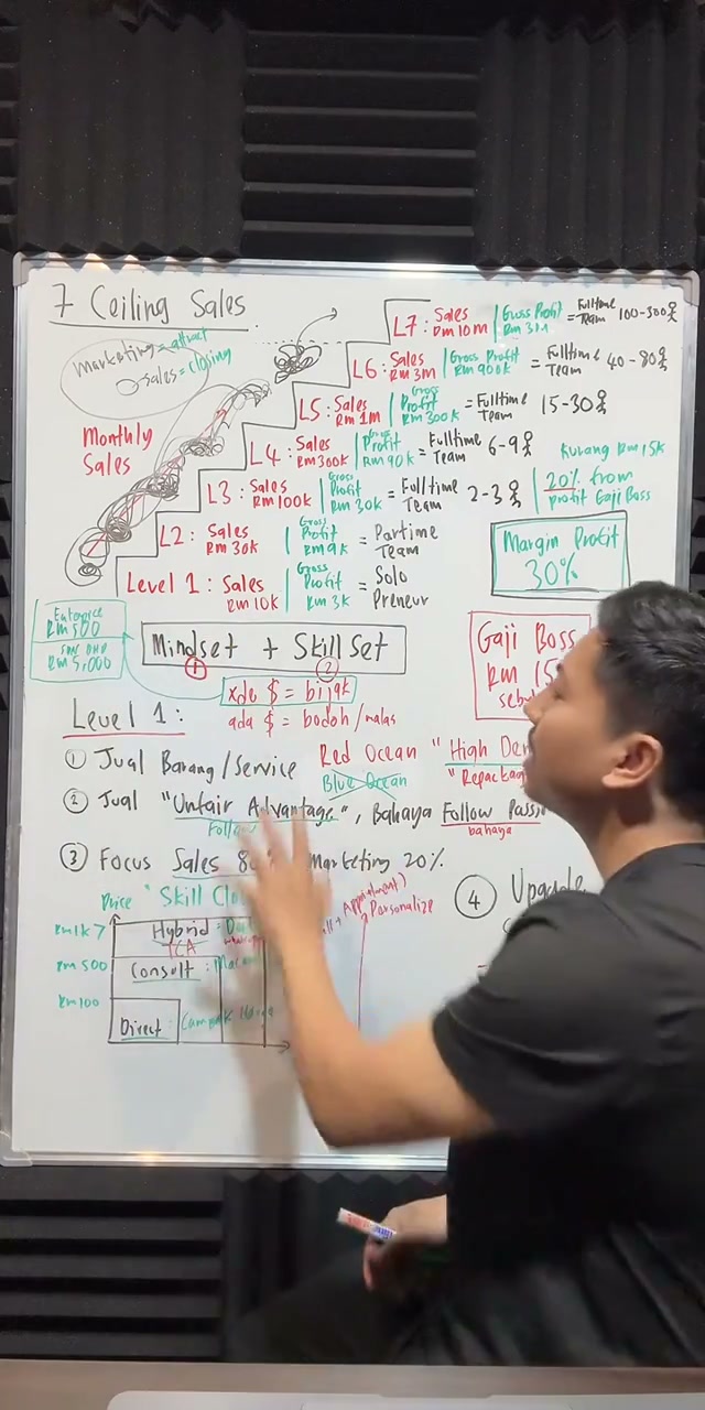 Paparan rakaman pada 00:27:13