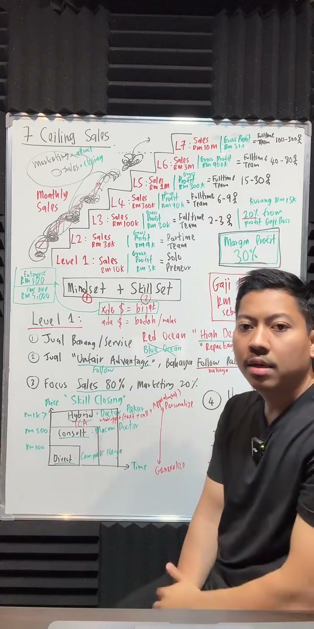 Paparan rakaman pada 00:27:19