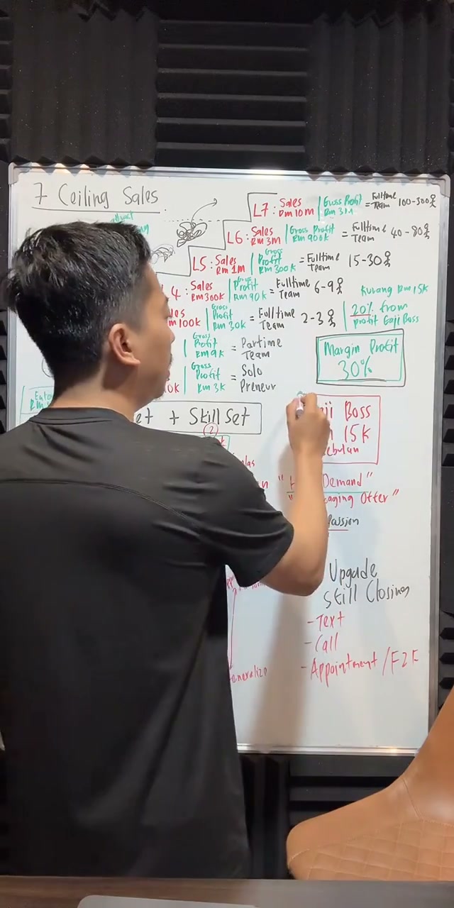 Paparan rakaman pada 00:28:28