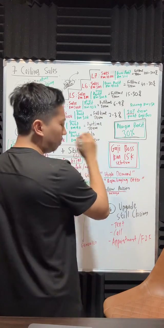 Paparan rakaman pada 00:28:31