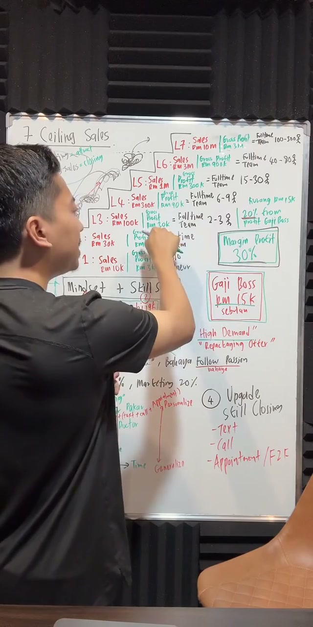 Paparan rakaman pada 00:29:07