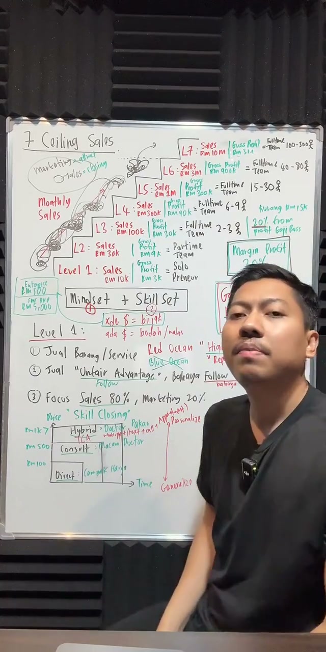 Paparan rakaman pada 00:30:22