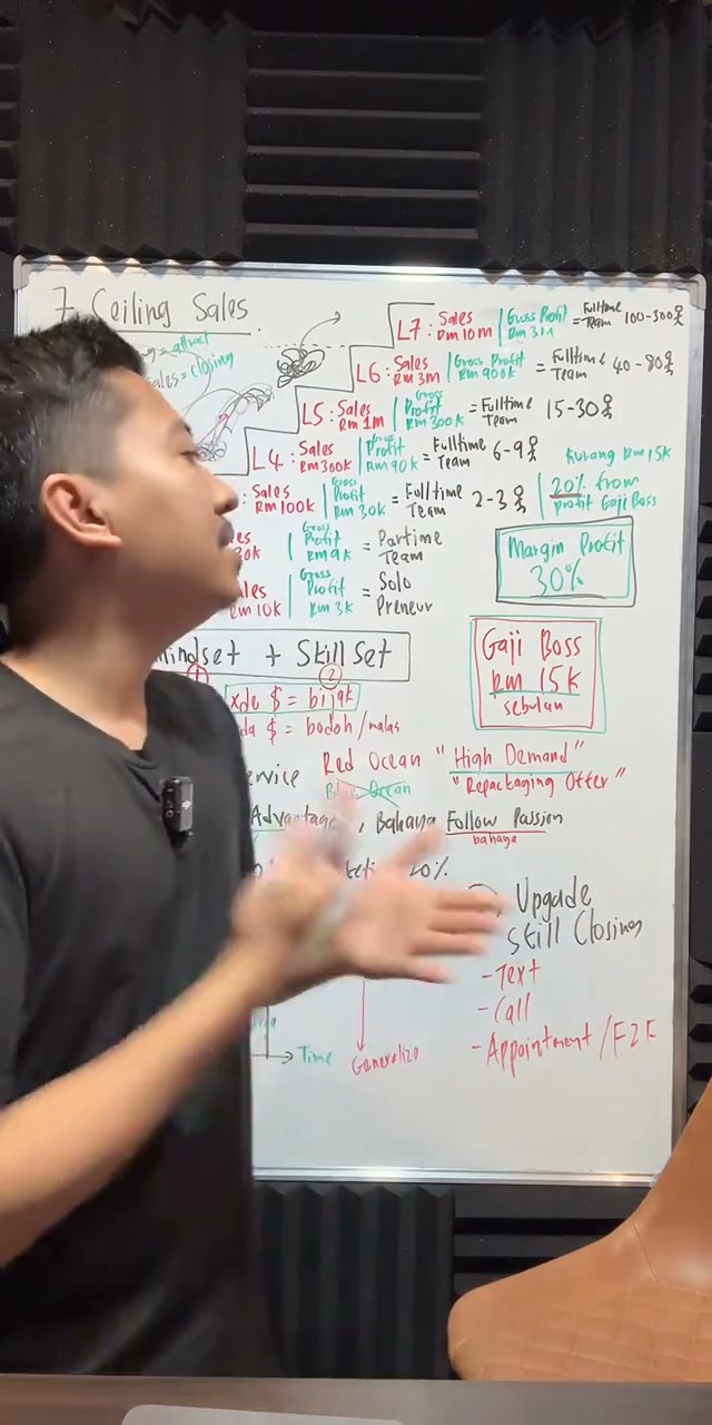 Paparan rakaman pada 00:31:01
