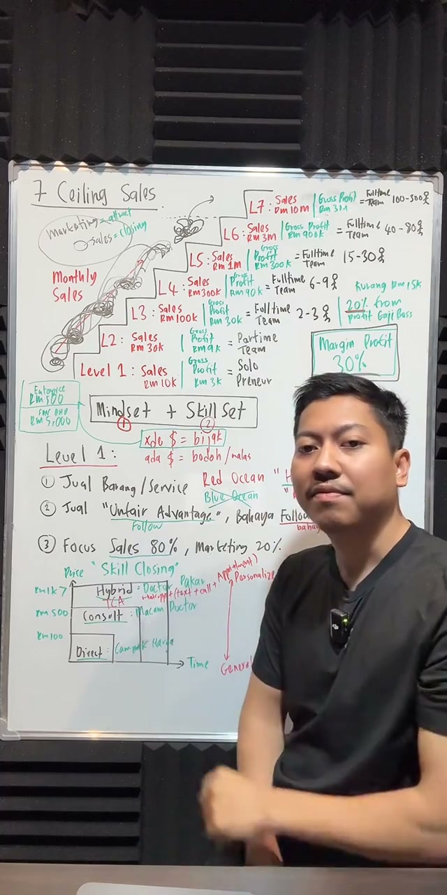 Paparan rakaman pada 00:31:31