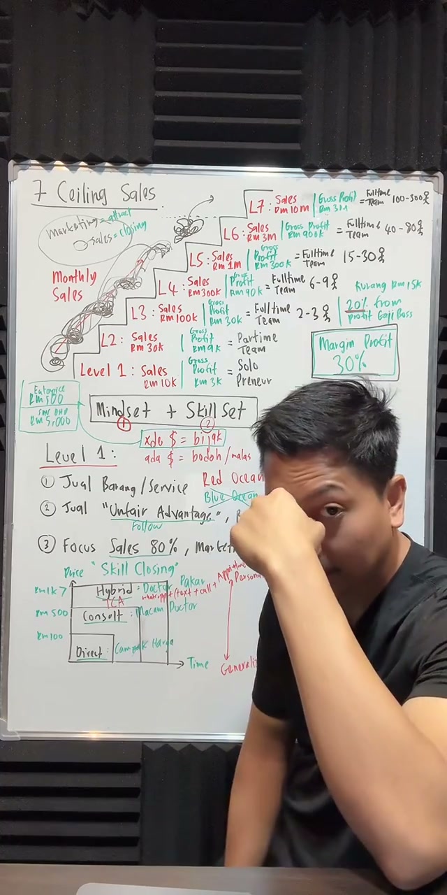 Paparan rakaman pada 00:31:34