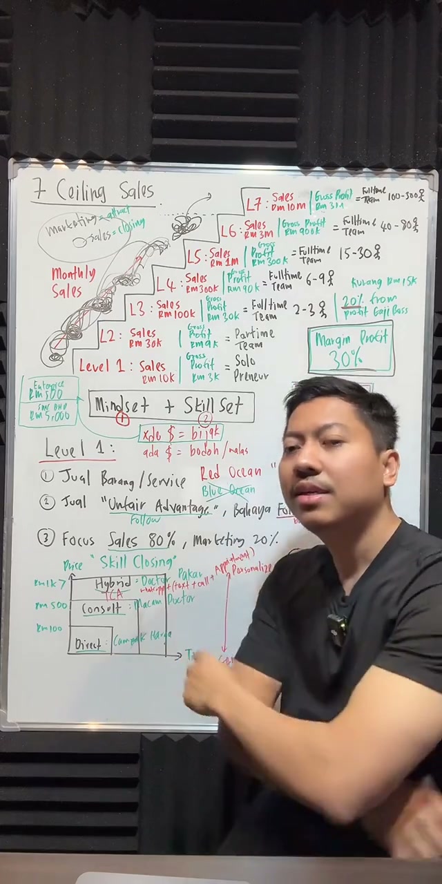 Paparan rakaman pada 00:31:37