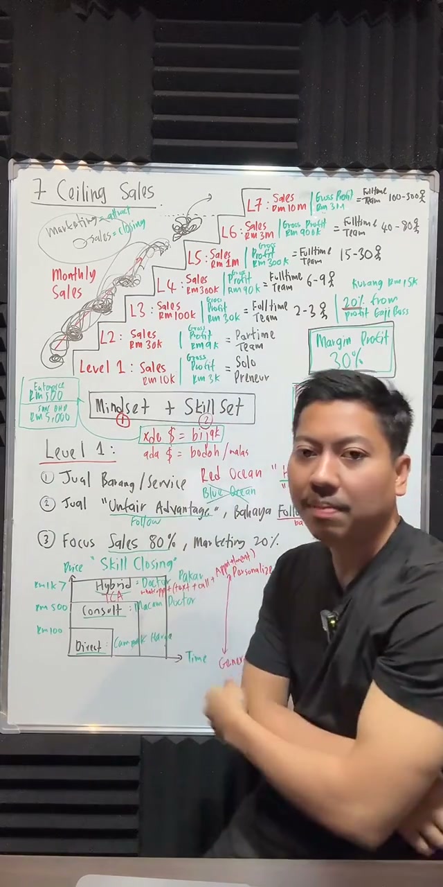 Paparan rakaman pada 00:31:40