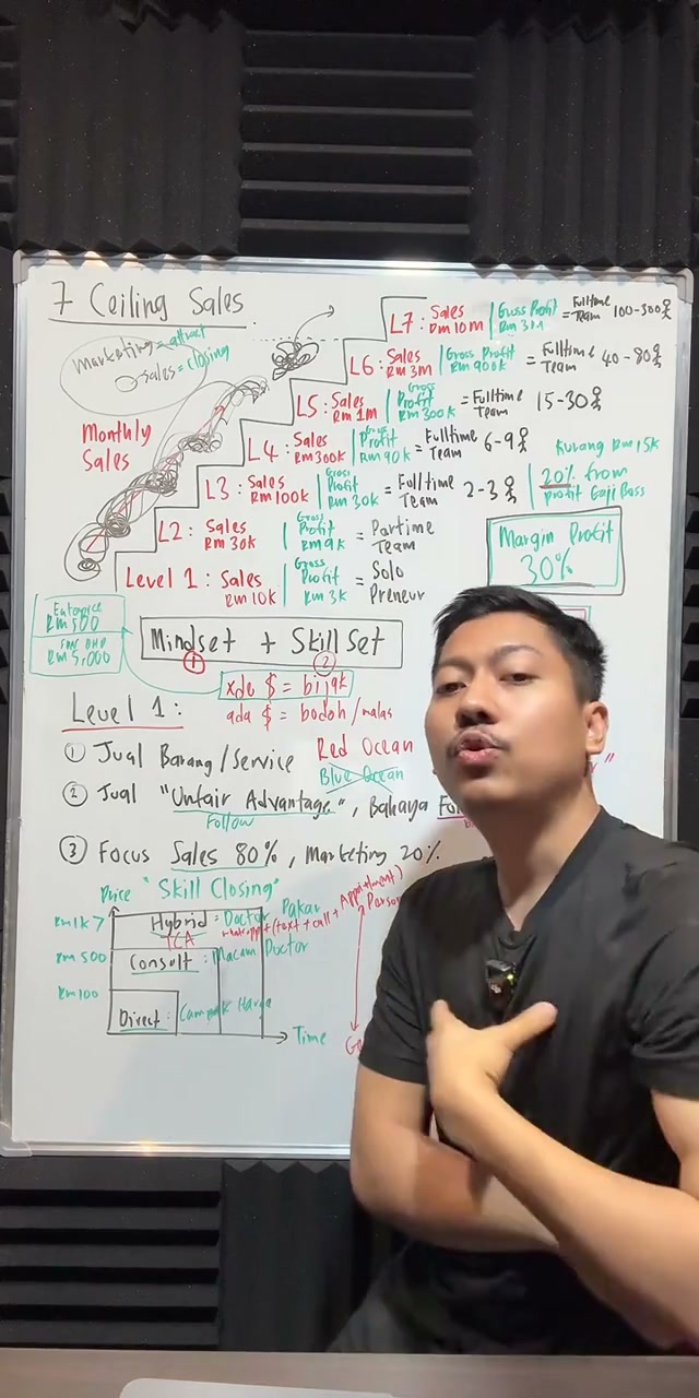 Paparan rakaman pada 00:31:43