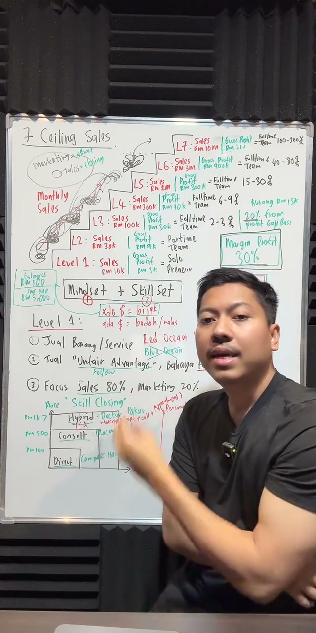 Paparan rakaman pada 00:31:49