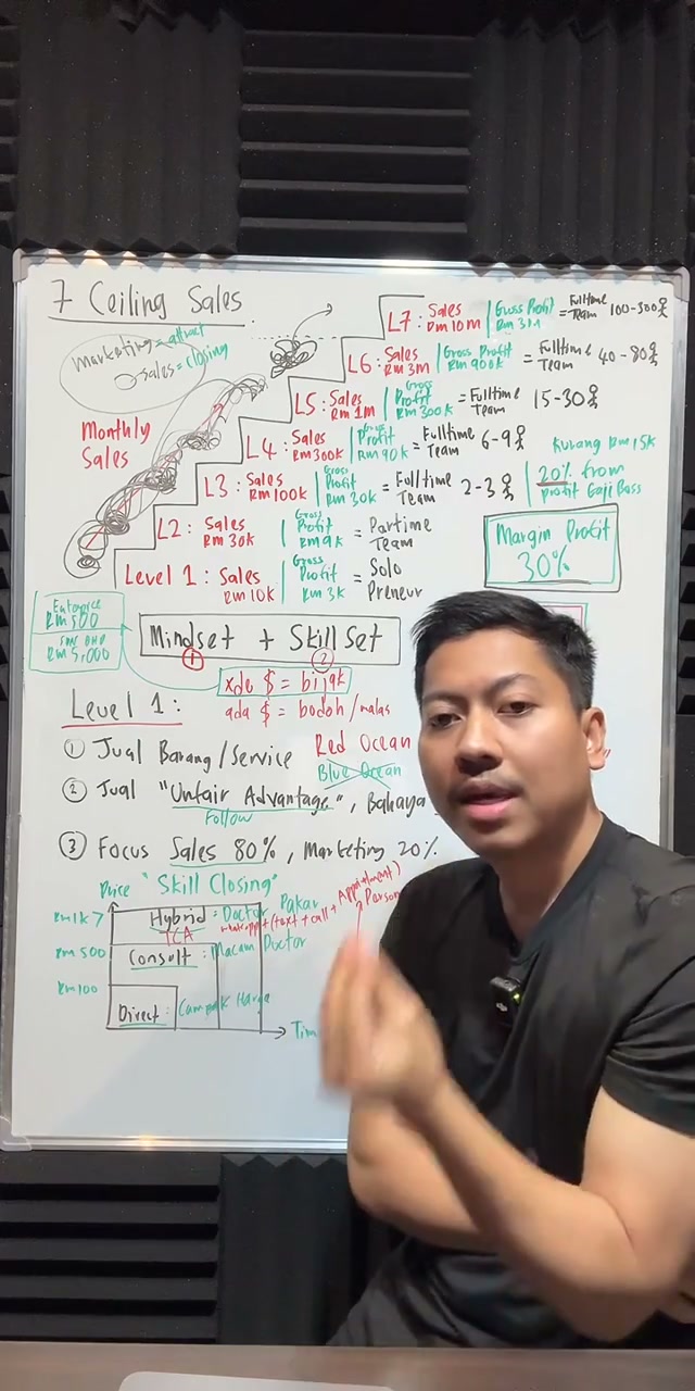 Paparan rakaman pada 00:31:52