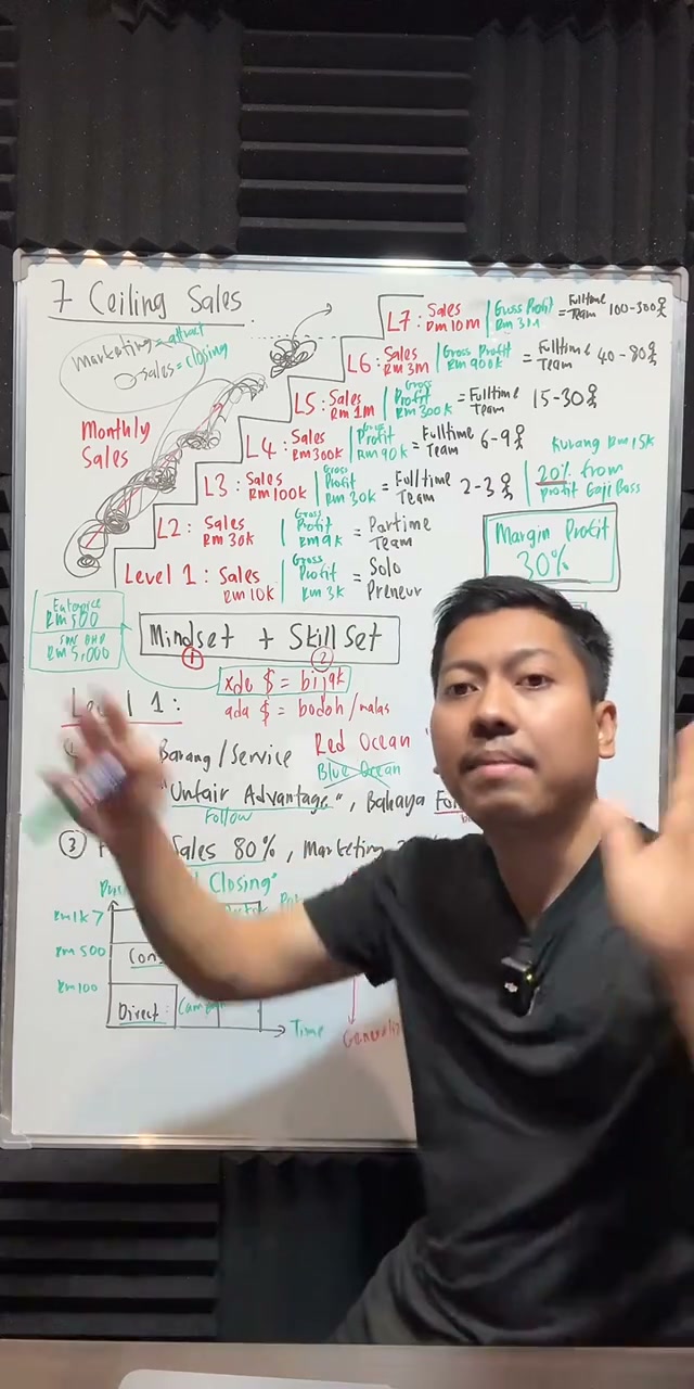 Paparan rakaman pada 00:31:55