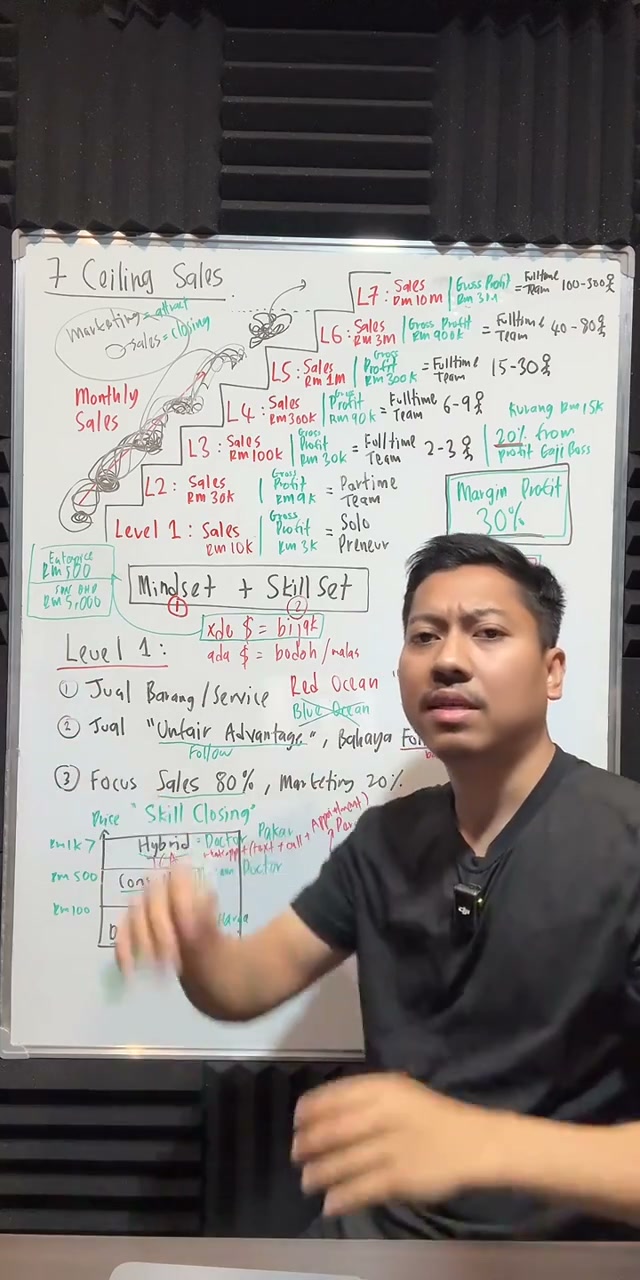 Paparan rakaman pada 00:31:58