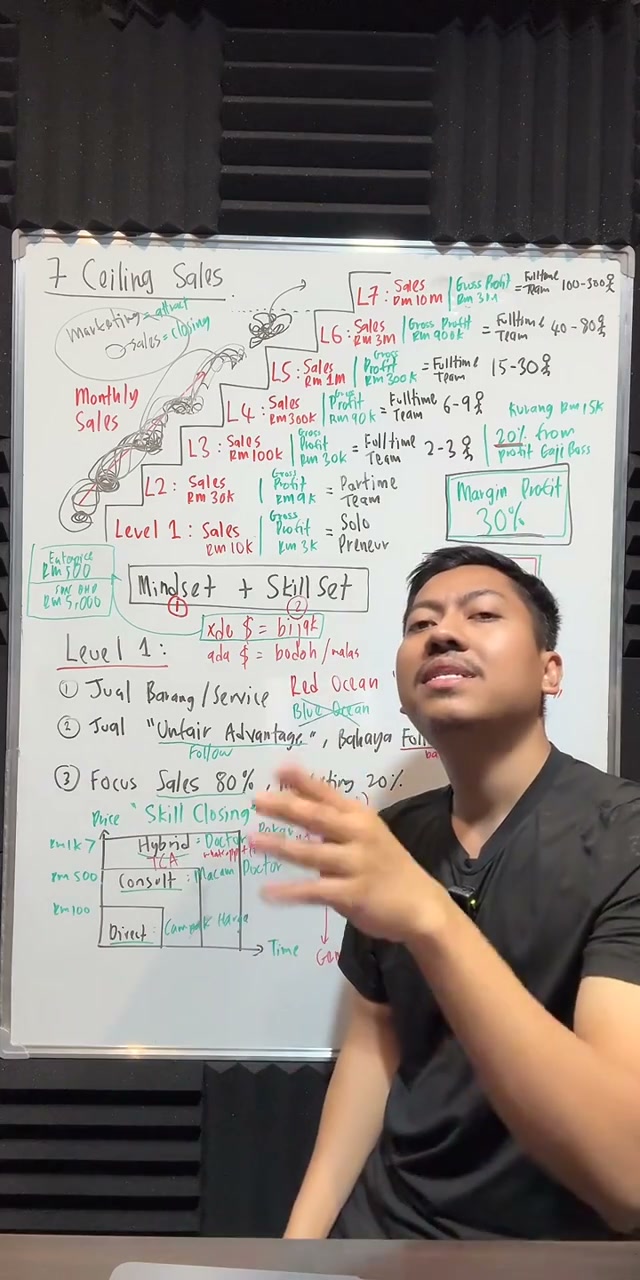 Paparan rakaman pada 00:32:01