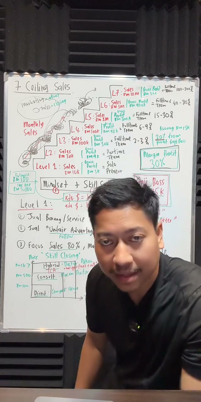 Paparan rakaman pada 00:32:04