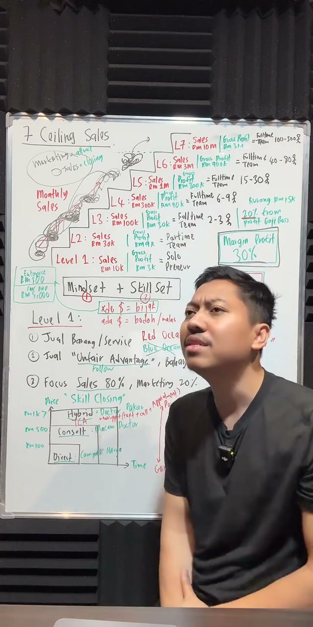 Paparan rakaman pada 00:32:10