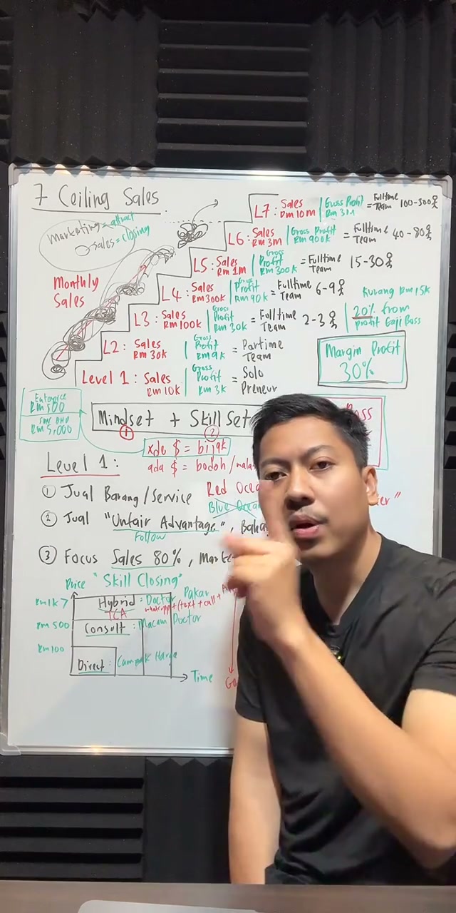 Paparan rakaman pada 00:32:13