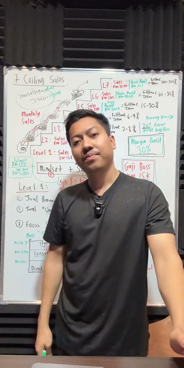 Paparan rakaman pada 00:33:40
