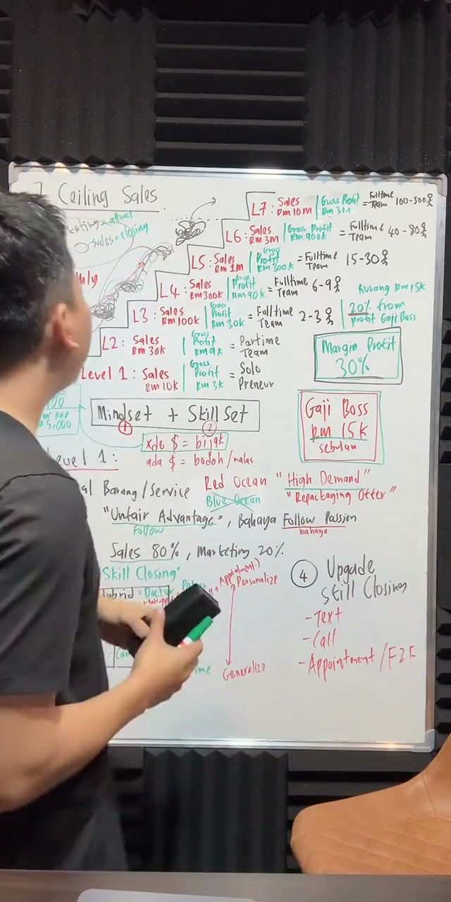 Paparan rakaman pada 00:33:52