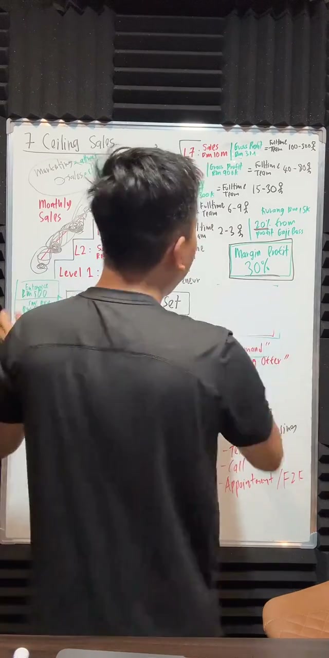 Paparan rakaman pada 00:34:16