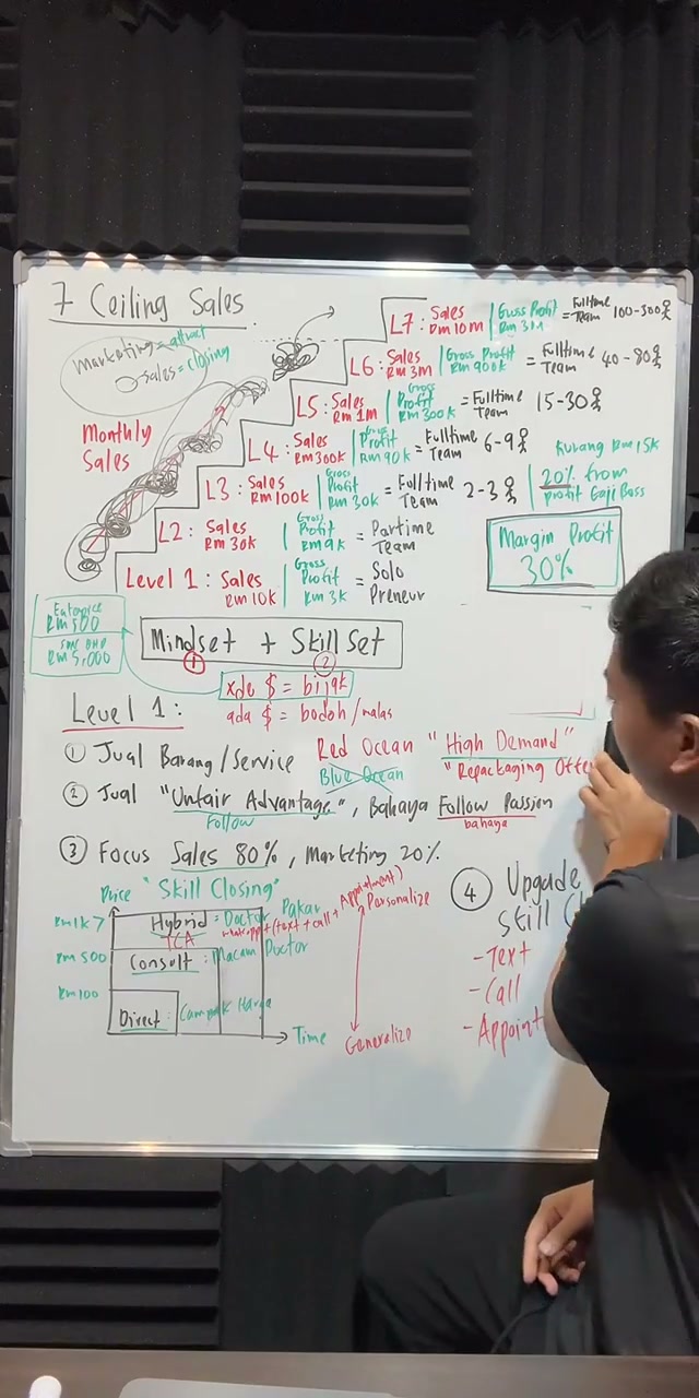 Paparan rakaman pada 00:34:22