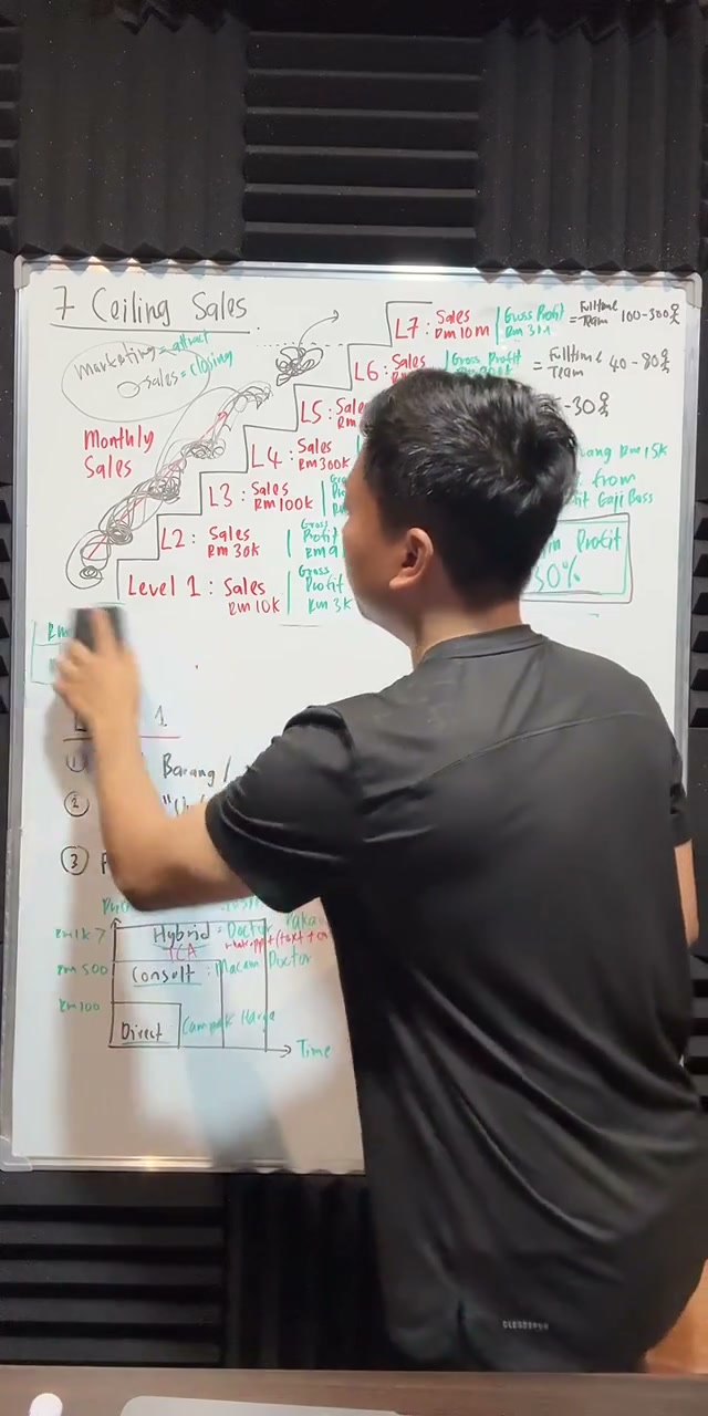 Paparan rakaman pada 00:34:31