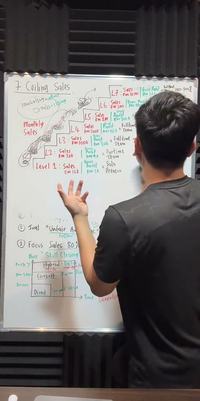Paparan rakaman pada 00:34:40