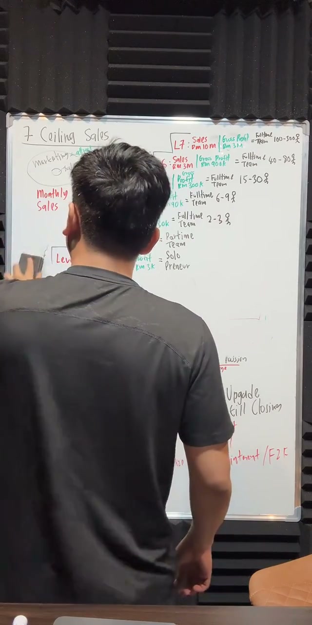 Paparan rakaman pada 00:34:52