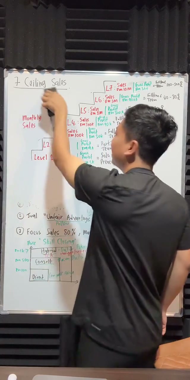 Paparan rakaman pada 00:34:58