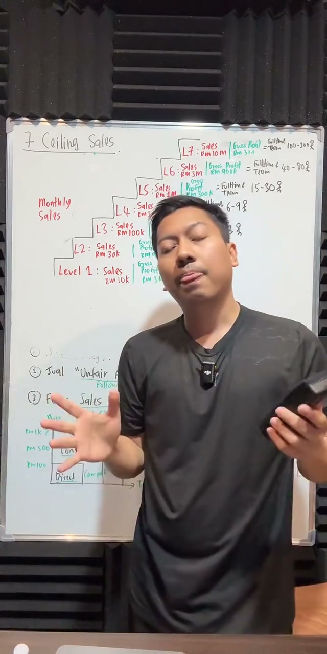 Paparan rakaman pada 00:35:07