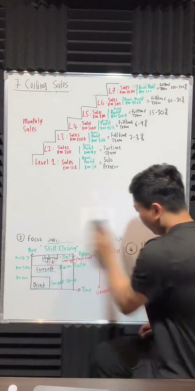 Paparan rakaman pada 00:35:25