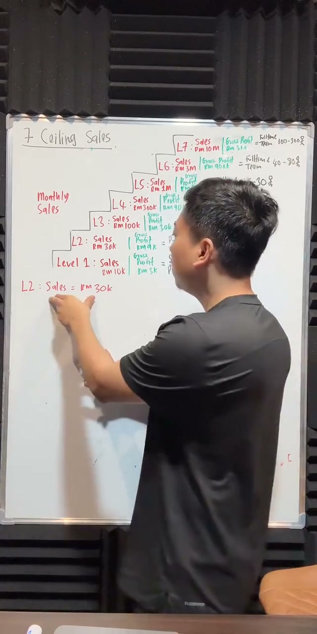 Paparan rakaman pada 00:36:16