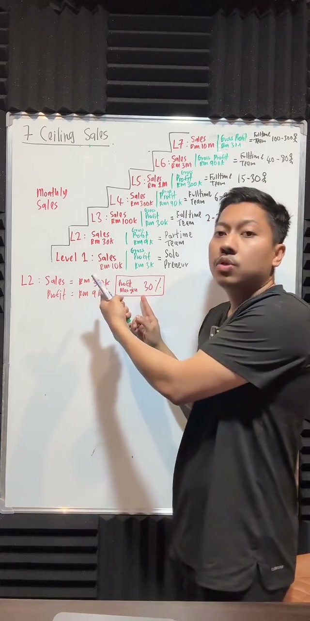 Paparan rakaman pada 00:36:49