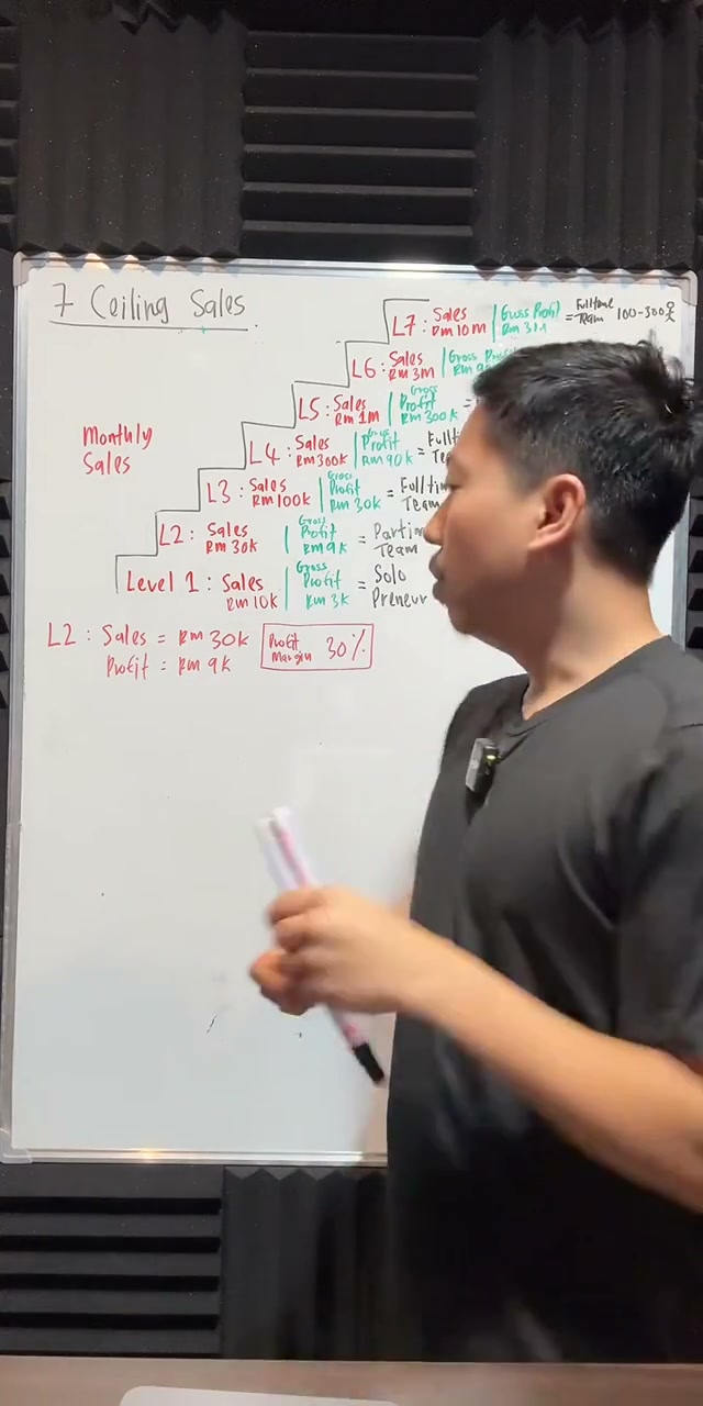 Paparan rakaman pada 00:37:01