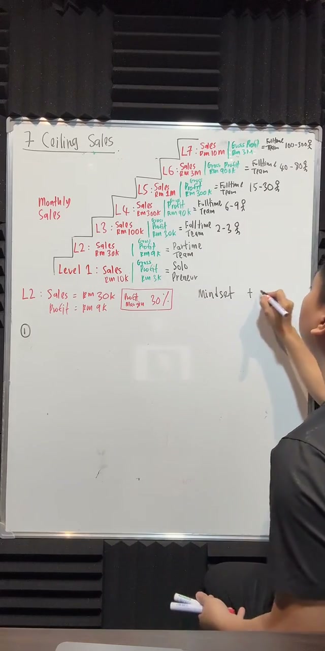 Paparan rakaman pada 00:37:13