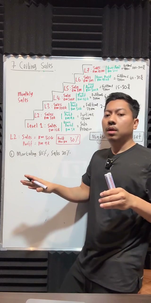 Paparan rakaman pada 00:38:01