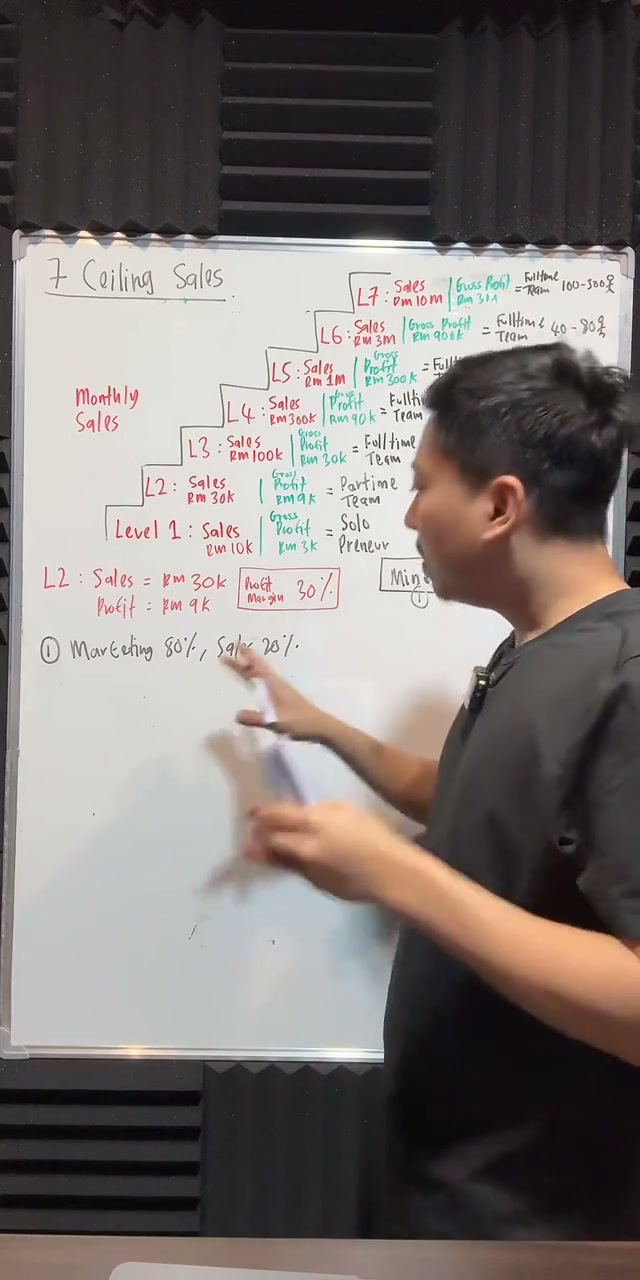 Paparan rakaman pada 00:38:10