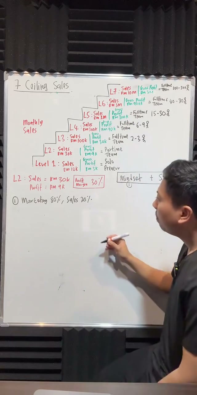 Paparan rakaman pada 00:38:13