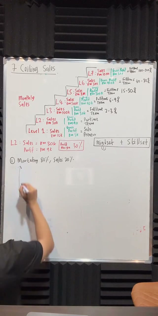 Paparan rakaman pada 00:38:19