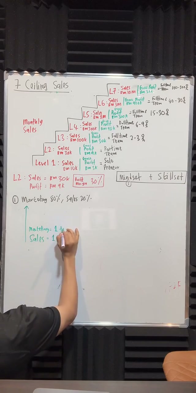 Paparan rakaman pada 00:38:43
