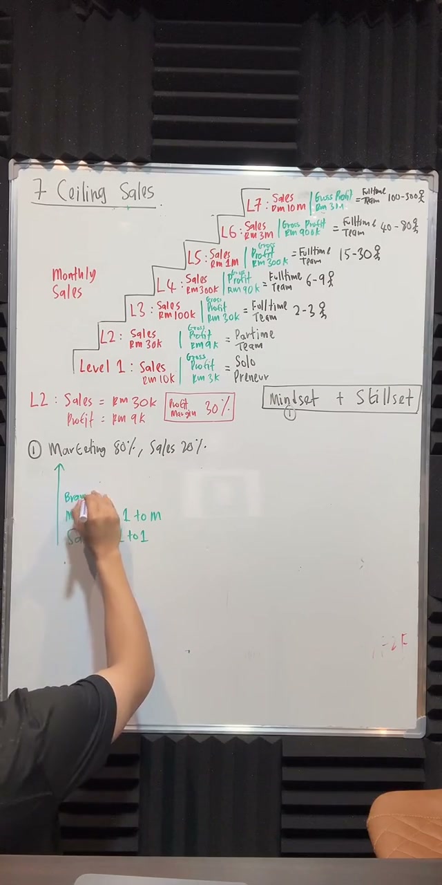Paparan rakaman pada 00:38:52