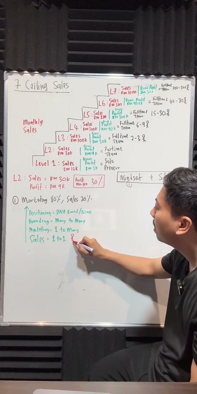 Paparan rakaman pada 00:39:47