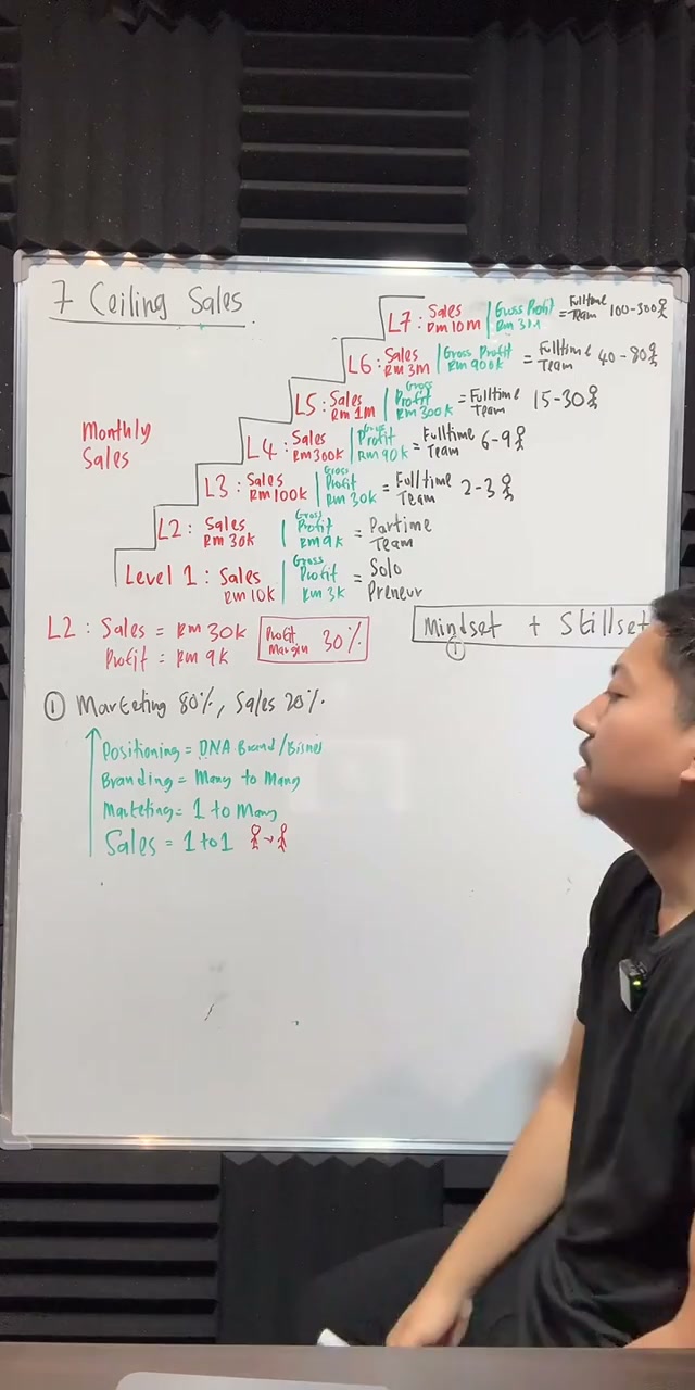Paparan rakaman pada 00:40:02